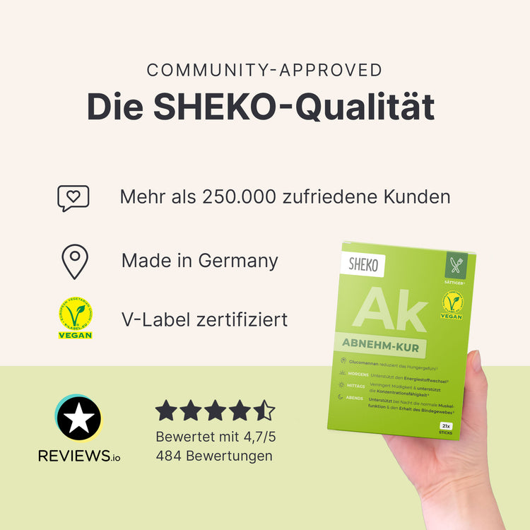 Die SHEKO-Qualität