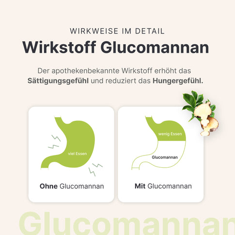 Die Wirkung von Glucomannan
