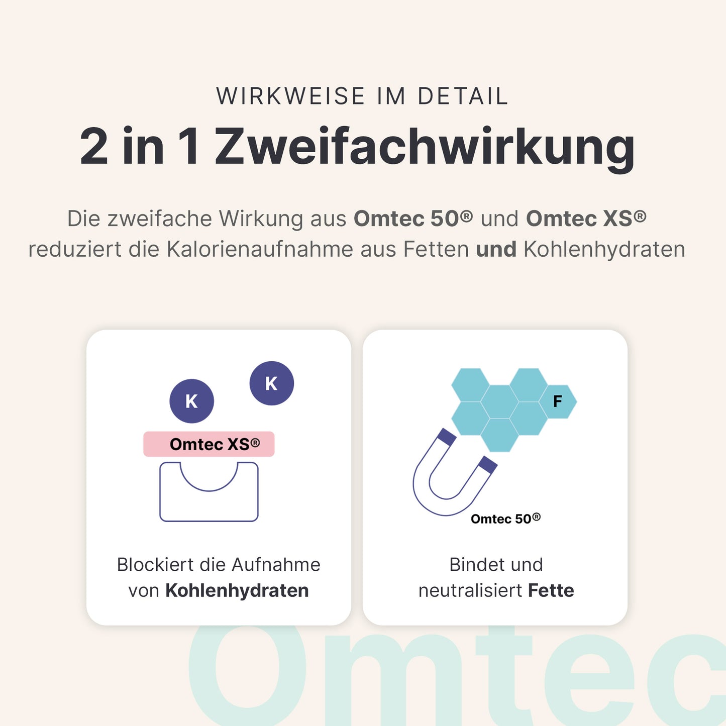 SHEKO Kalorienblocker Wirkung