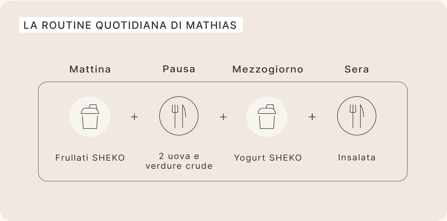 La routine di Mathias