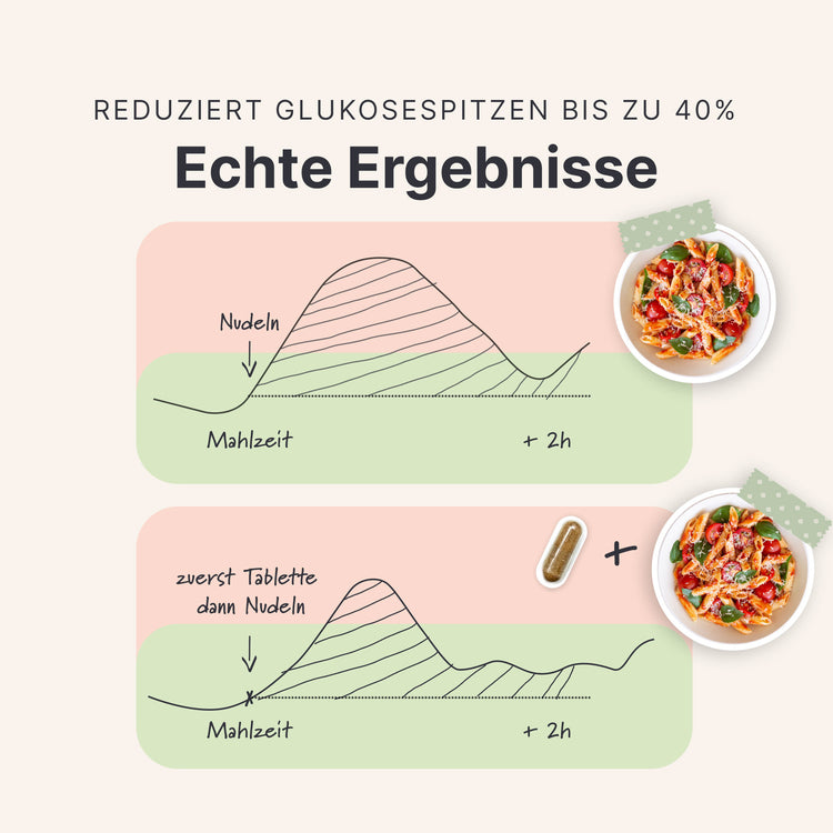 Blutzucker Balance Forte