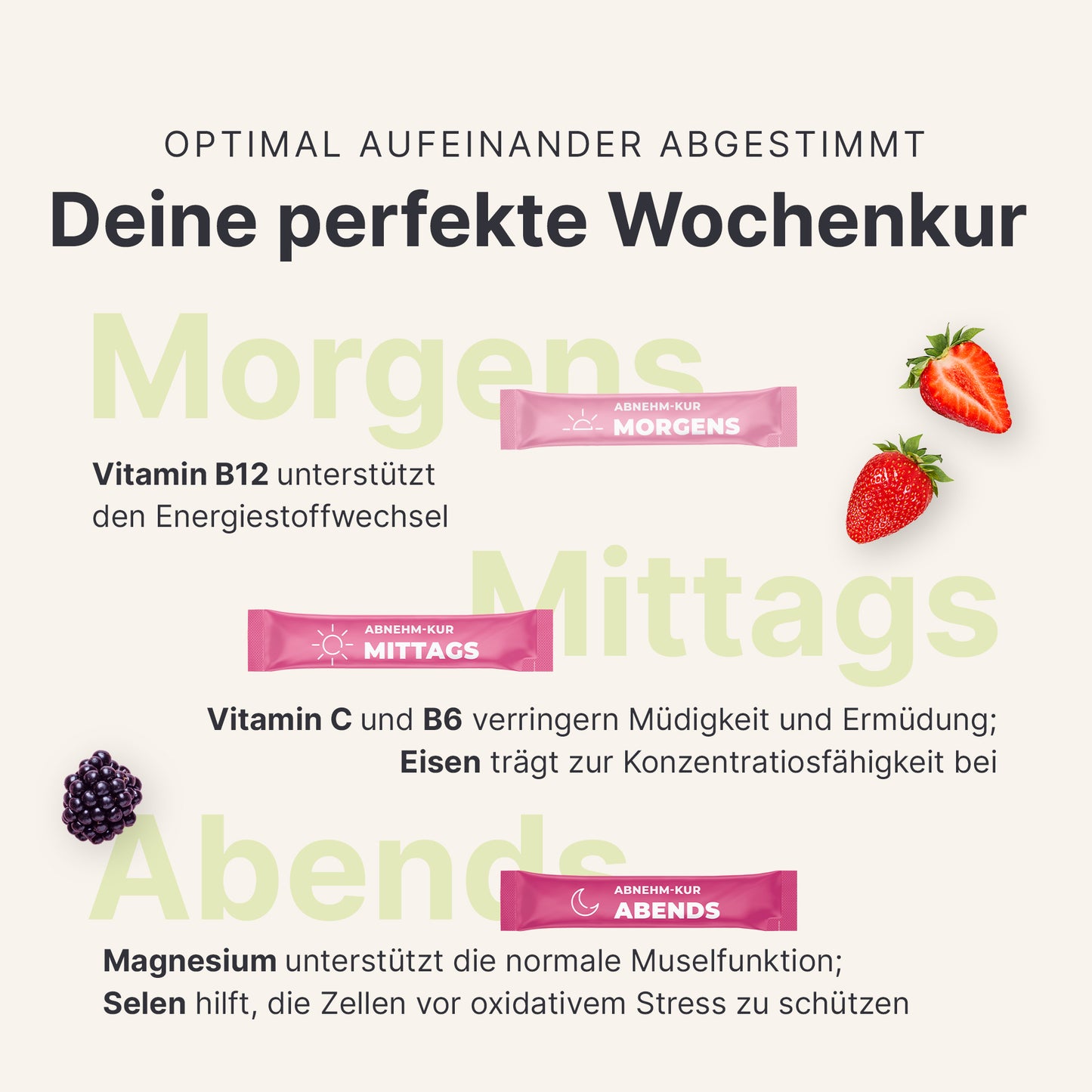 Abnehm Wochenbox
