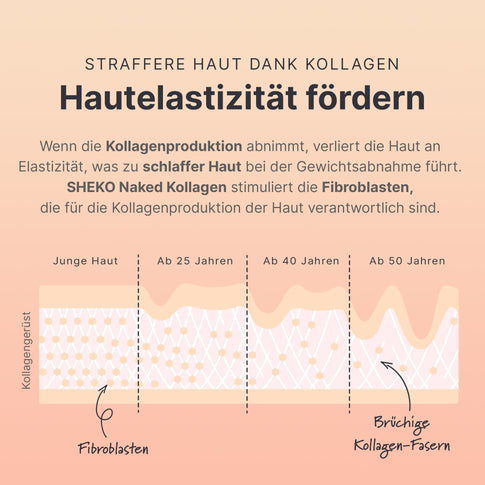 Abnehmen + Kollagen