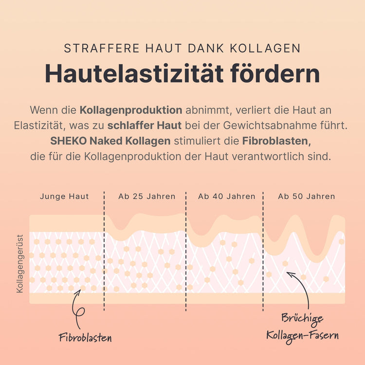 Abnehmen + Kollagen