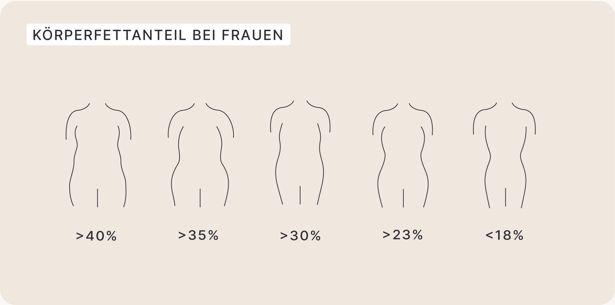 Körperfettanteil Frauen Bilder: Entdecke die Schönheit deiner individuellen Form