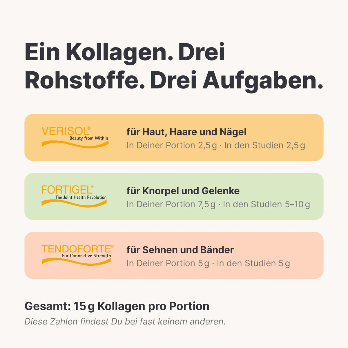 Kollagen Starter-Set