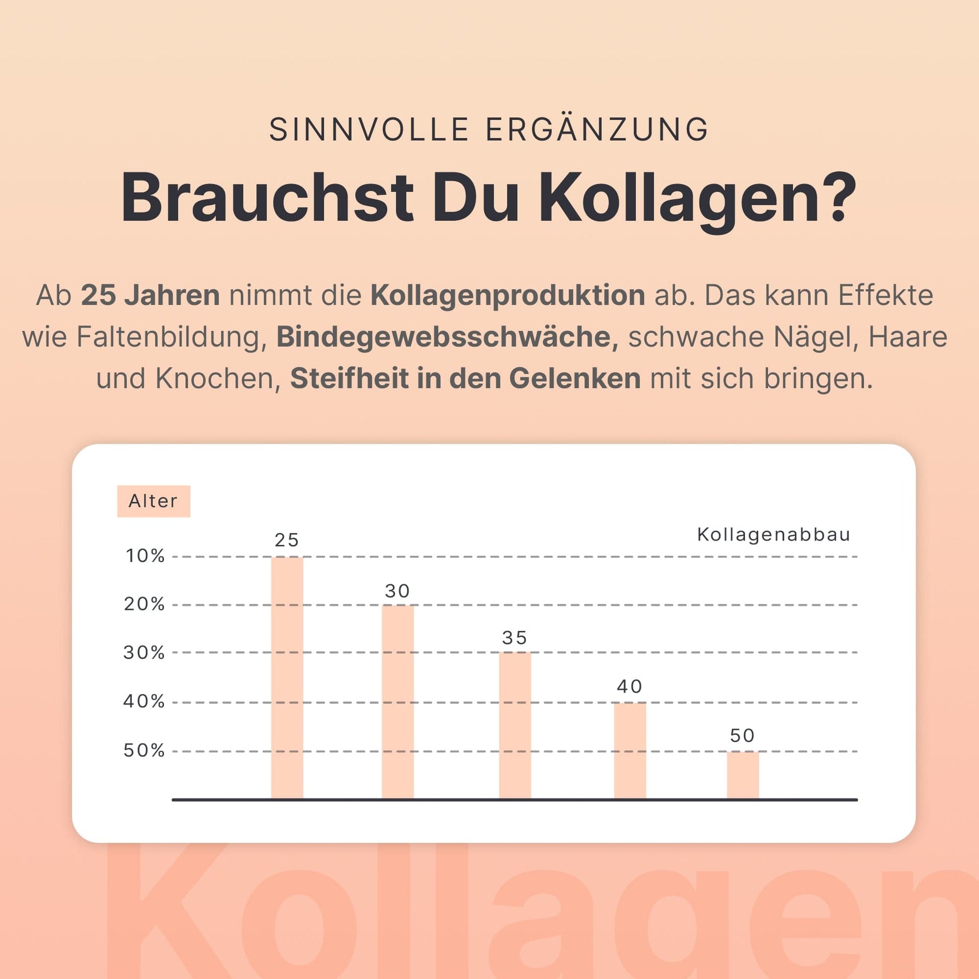 SHEKO Multi Kollagen Pulver – sinnvolle Ergänzung