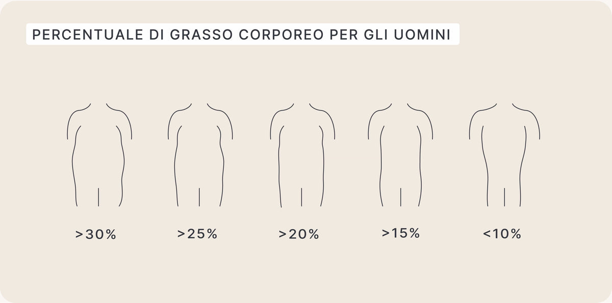 17+ Calcola Della Percentuale Percentuale massa grassa: quanto grasso corporeo è sano | Guida SHEKO