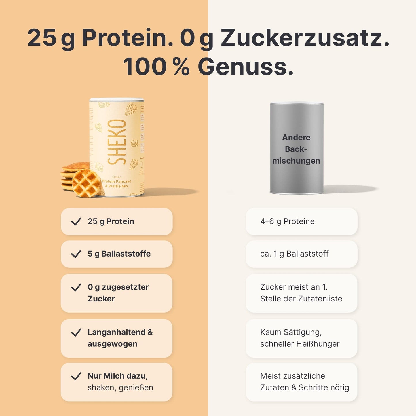 Protein Pancake & Waffle Mix