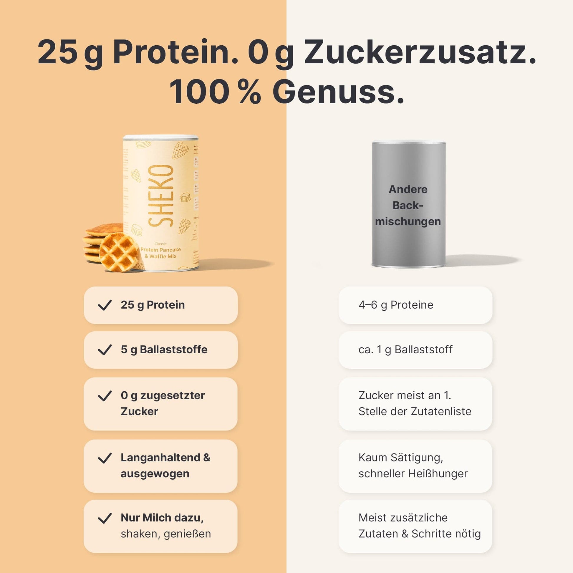 Protein Pancake & Waffle Mix