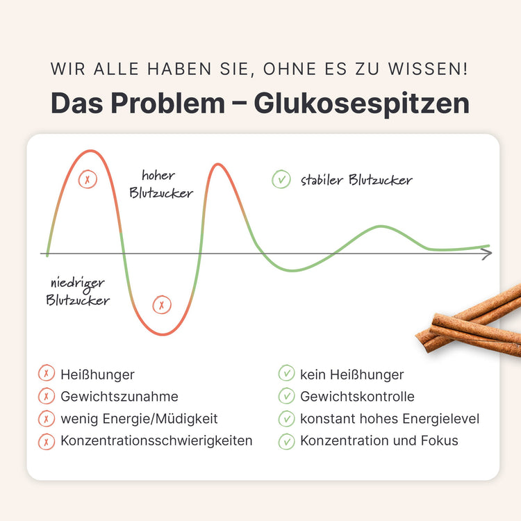 SHEKO Essentials Set