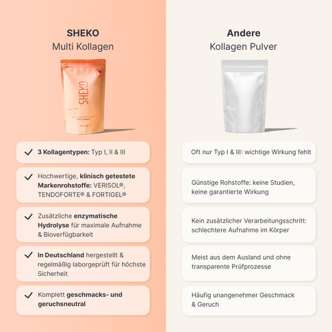 SHEKO Multi Kollagen im Vergleich