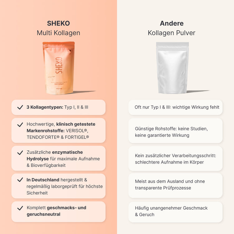 SHEKO Multi Kollagen im Vergleich