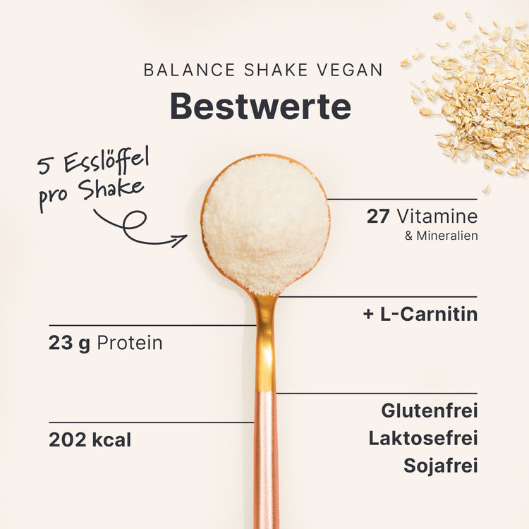 4 Wochen Starter-Set Vegan