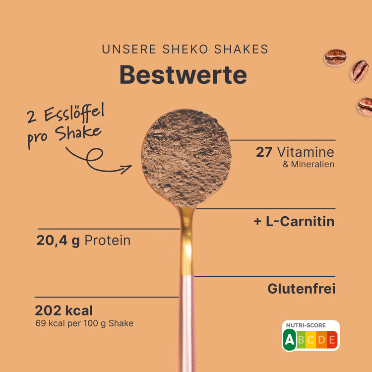 Balance Shake Kaffee