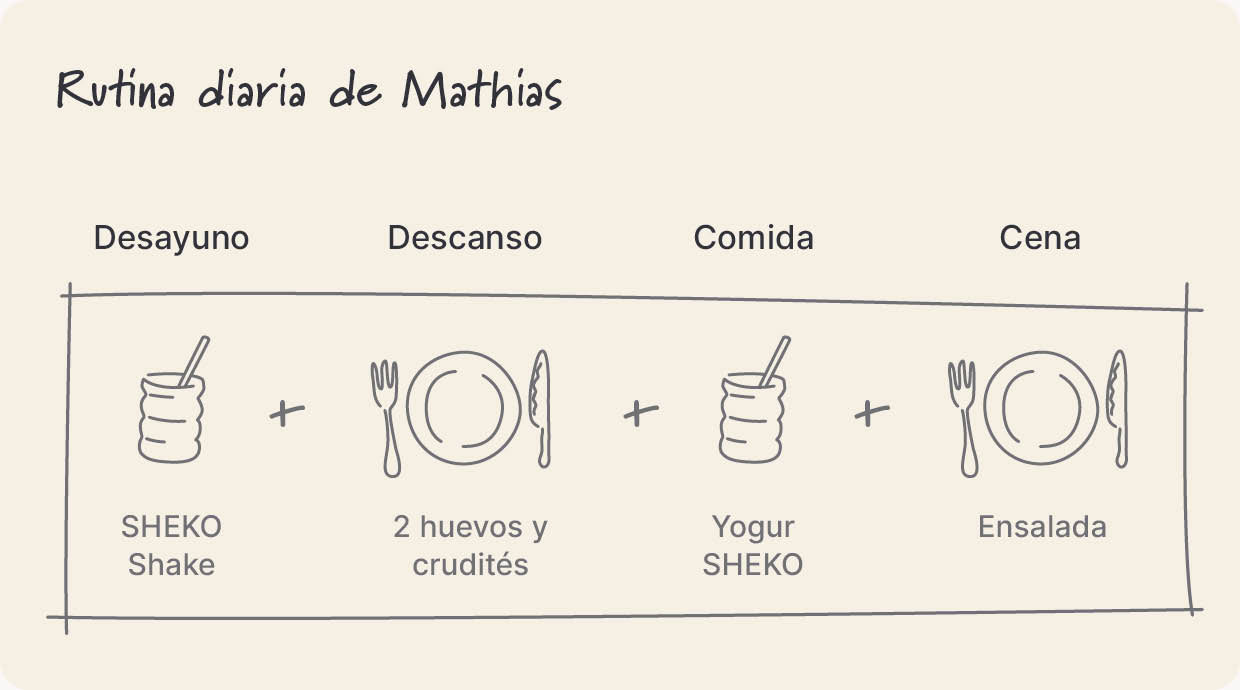 El día a día de Mathias