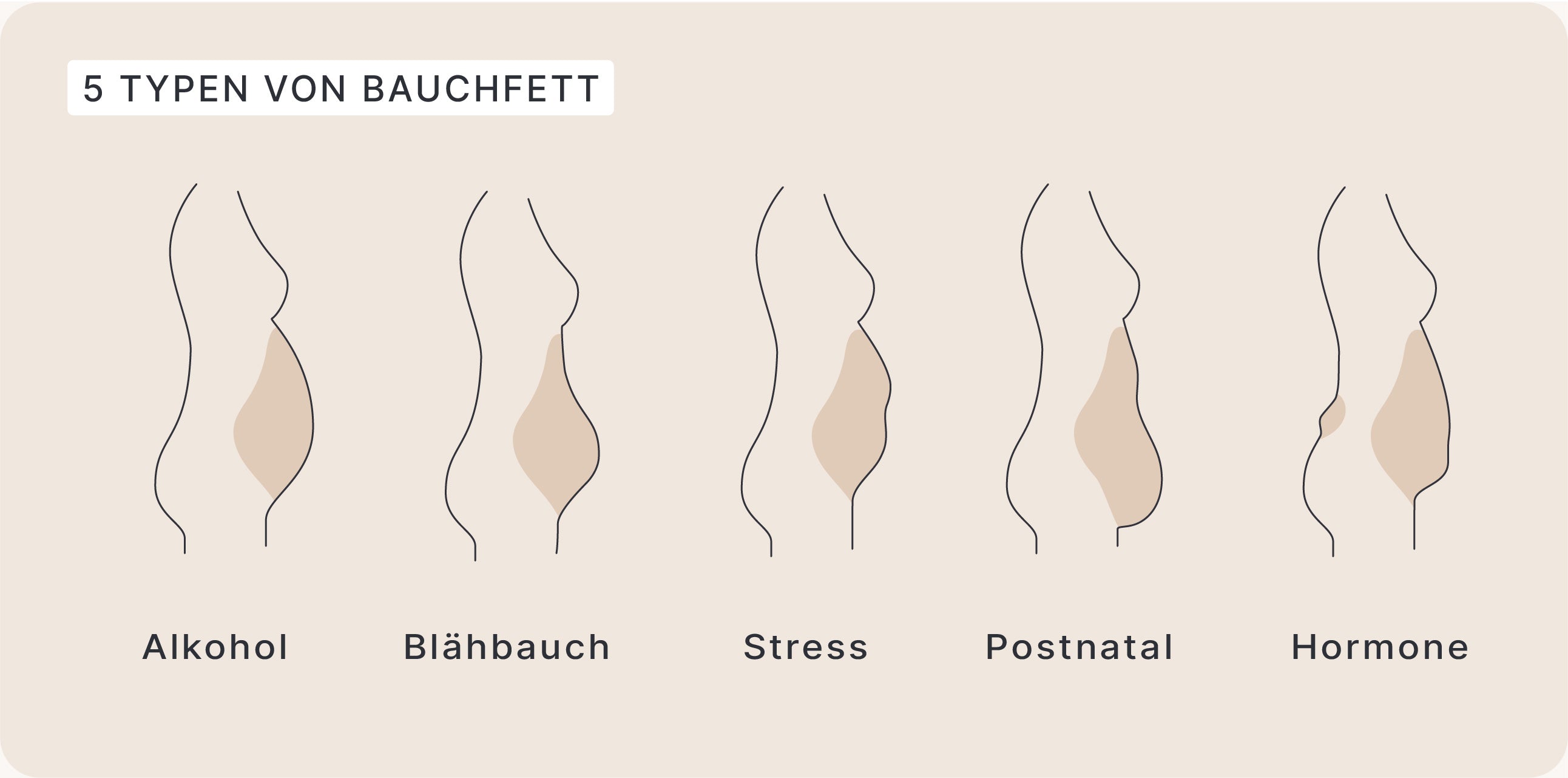 Körperfettanteil: So viel Körperfett ist gesund | SHEKO Guide