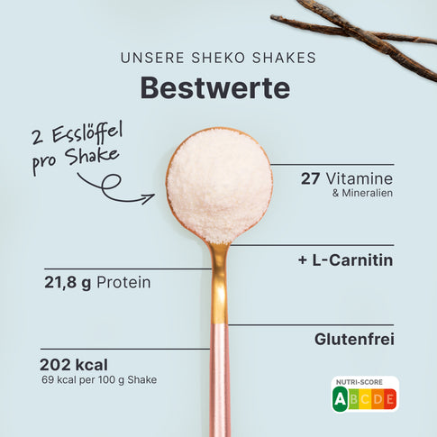 SHEKO Shakes Bestwerte