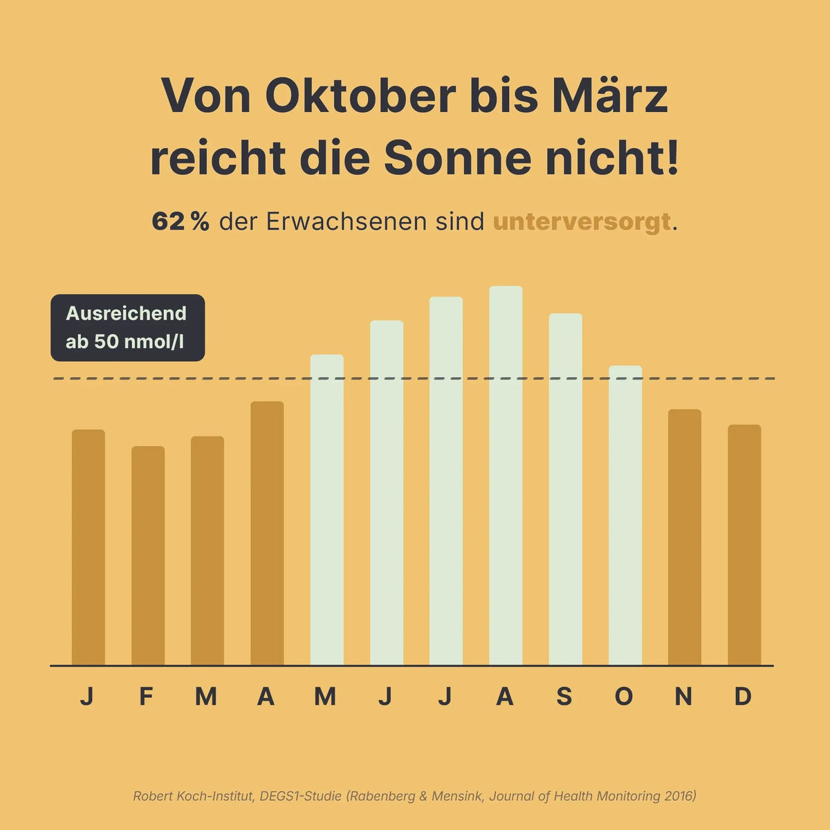 Vitamin D3 + K2 Tropfen